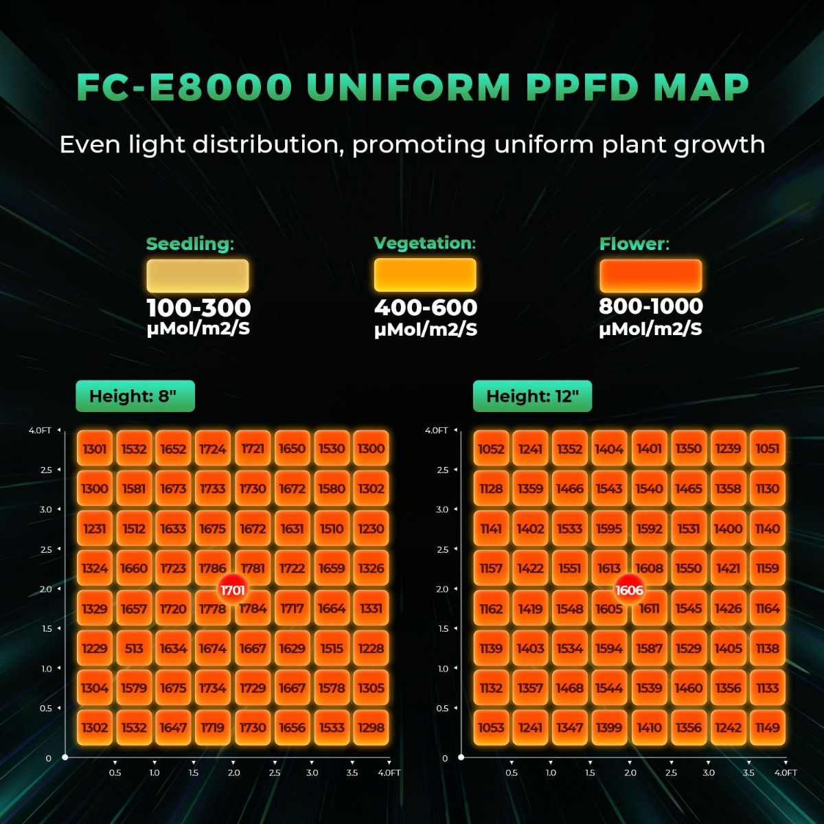 800W Mars Hydro FC-E8000 Best  - Grow Light Led recension och pris